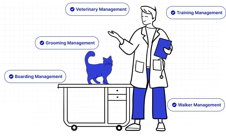 Veterinary Management Platform Illustration